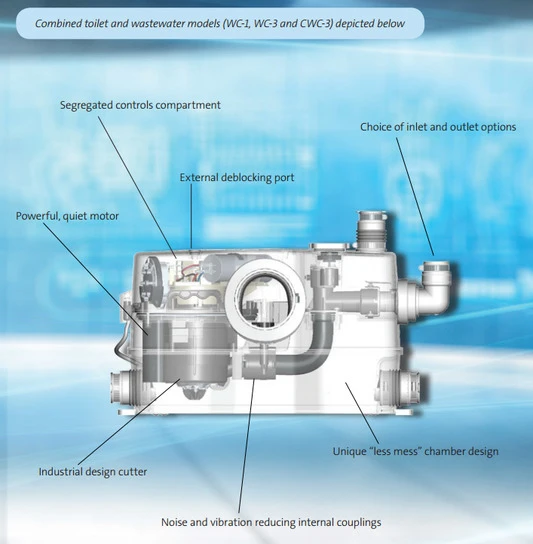 Grundfos Sololift2 Wc-3 Macerator - 97775330 4 Grundfos Sololift2 Wc-3 Macerator - 97775330 - Image 2