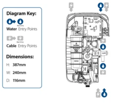 Triton Omnicare Design 9.5kW With Grab Rail - TEOMNDG91 -Luxury Bathroom Shop the shower doctor triton triton omnicare design 9.5kw with grab rail teomndg91 1689426992Triton Omnicare Design 9.5kW With Grab Rail Dimensions