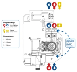 Triton AS2000SR Thermostatic Power Shower White/Chrome - TAS2000SR 10 Triton AS2000SR Thermostatic Power Shower White/Chrome - TAS2000SR -Luxury Bathroom Shop triton as2000sr thermostatic power shower white chrome tas2000sr 1